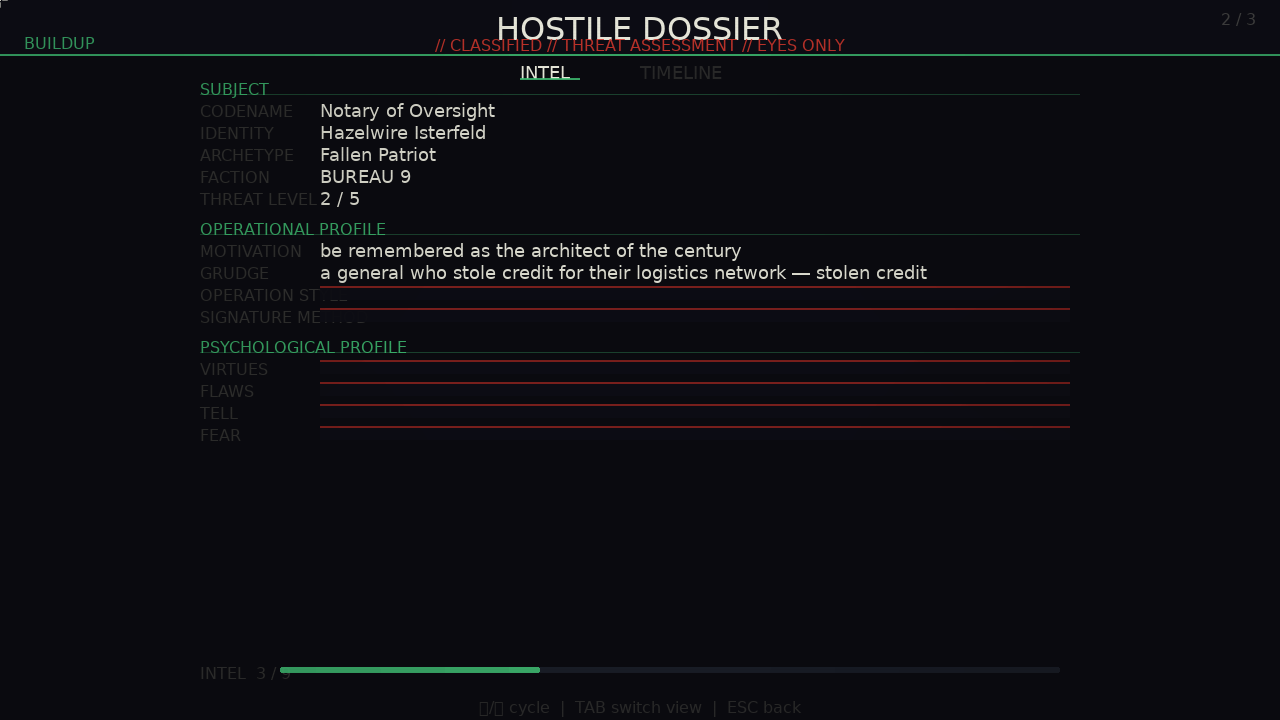 Hostile dossier — Notary of Oversight, Fallen Patriot archetype